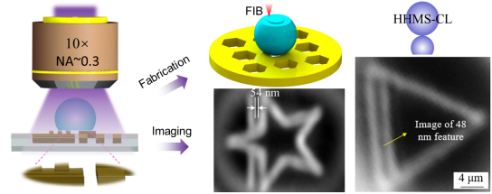 我院洪明辉教授团队在微球纳米显微成像方面取得新进展 我院洪明辉教授团队在微球纳米显微成像方面取得新进展