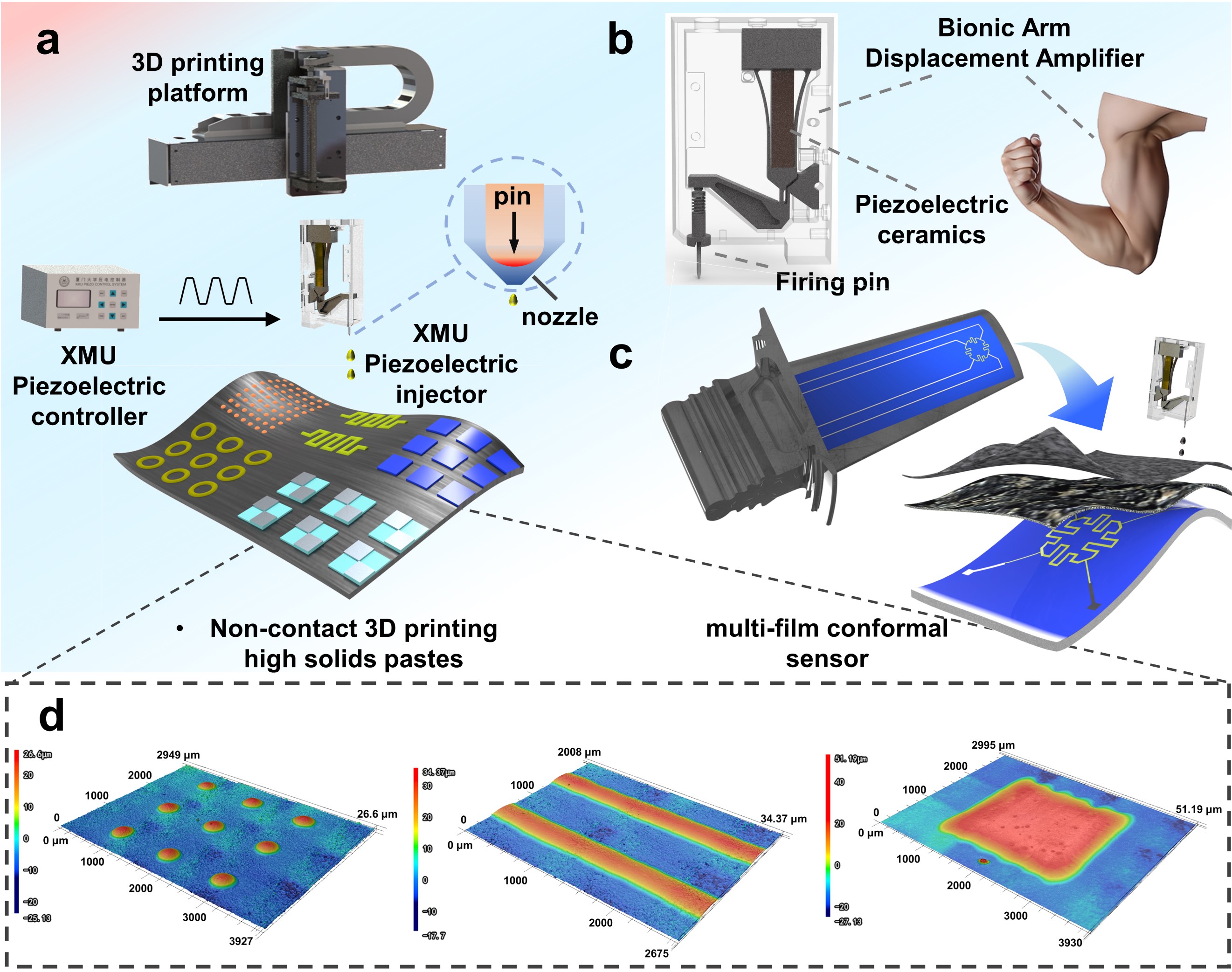 王凌云教授课题组在高温厚膜传感器共形制造研究上取得重要进展 王凌云教授课题组在高温厚膜传感器共形制造研究上取得重要进展