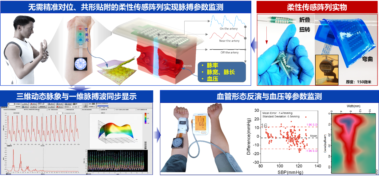 我院高立波副教授团队在可穿戴器件方面取得进展 我院高立波副教授团队在可穿戴器件方面取得进展