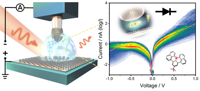 杨扬教授课题组在单分子原理性二极管器件取得进展 杨扬教授课题组在单分子原理性二极管器件取得进展