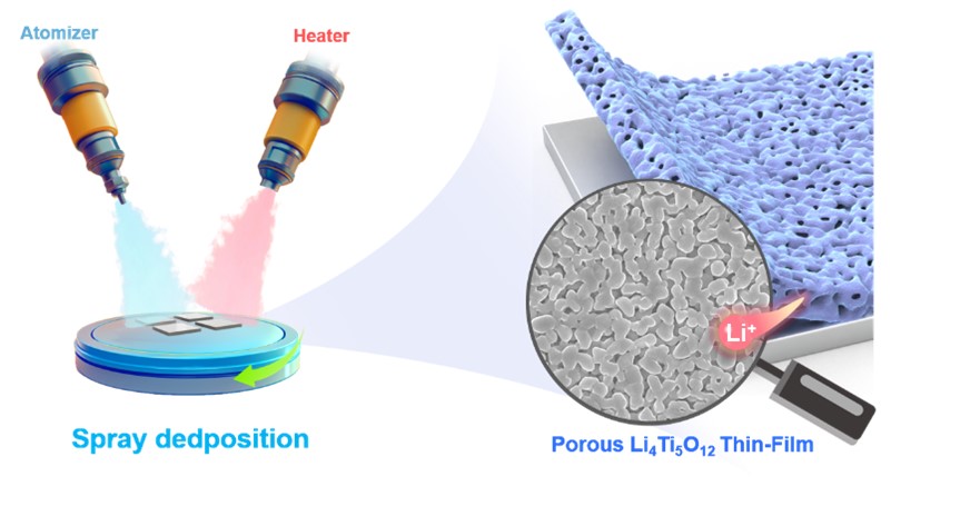 郭航教授课题组在微型薄膜锂离子电池制备研究上取得新进展 郭航教授课题组在微型薄膜锂离子电池制备研究上取得新进展